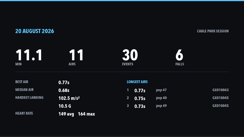 The session summary card